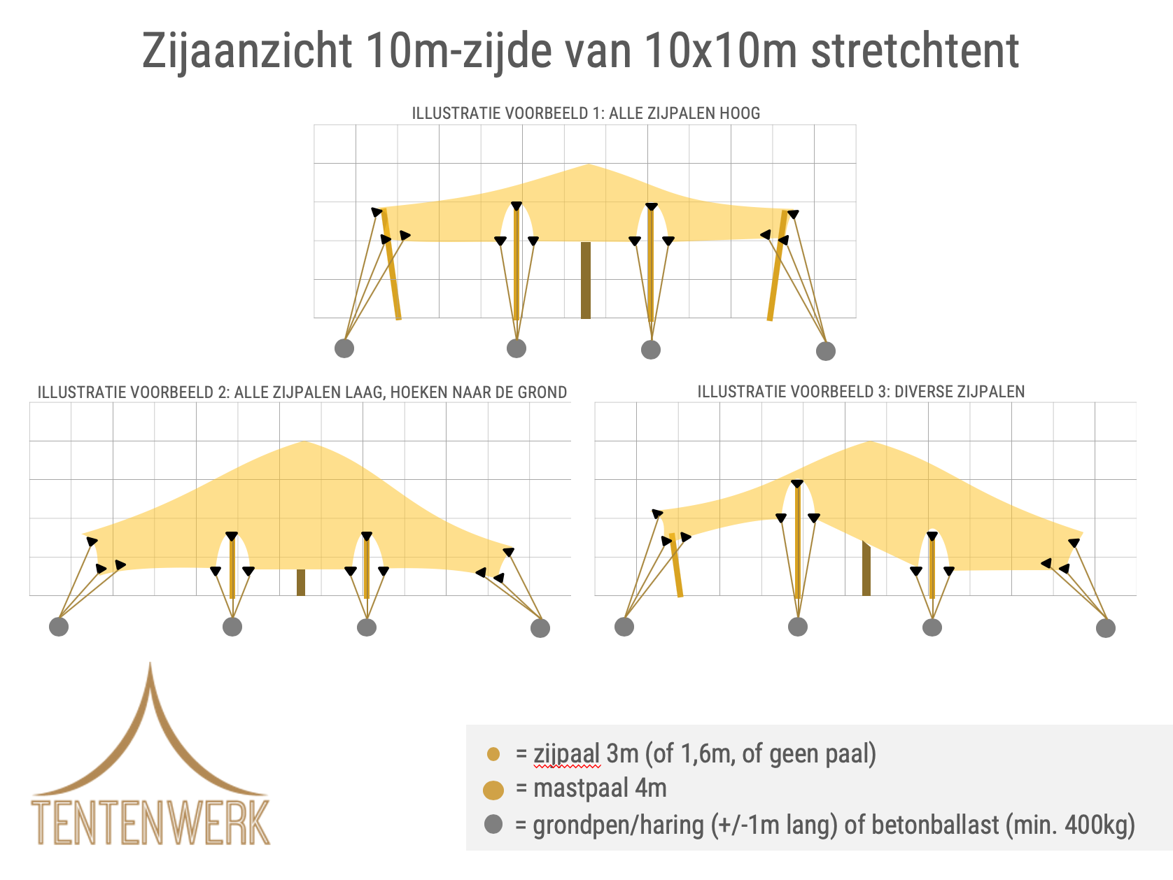 huur stretchtent 10x10 meter huur stretchtent 10x10 meter