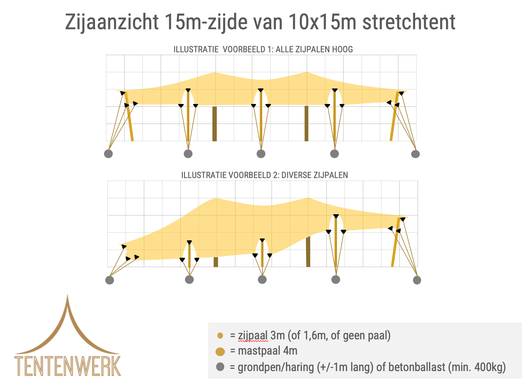 huur stretchtent 10x15 meter huur stretchtent 10x15 meter