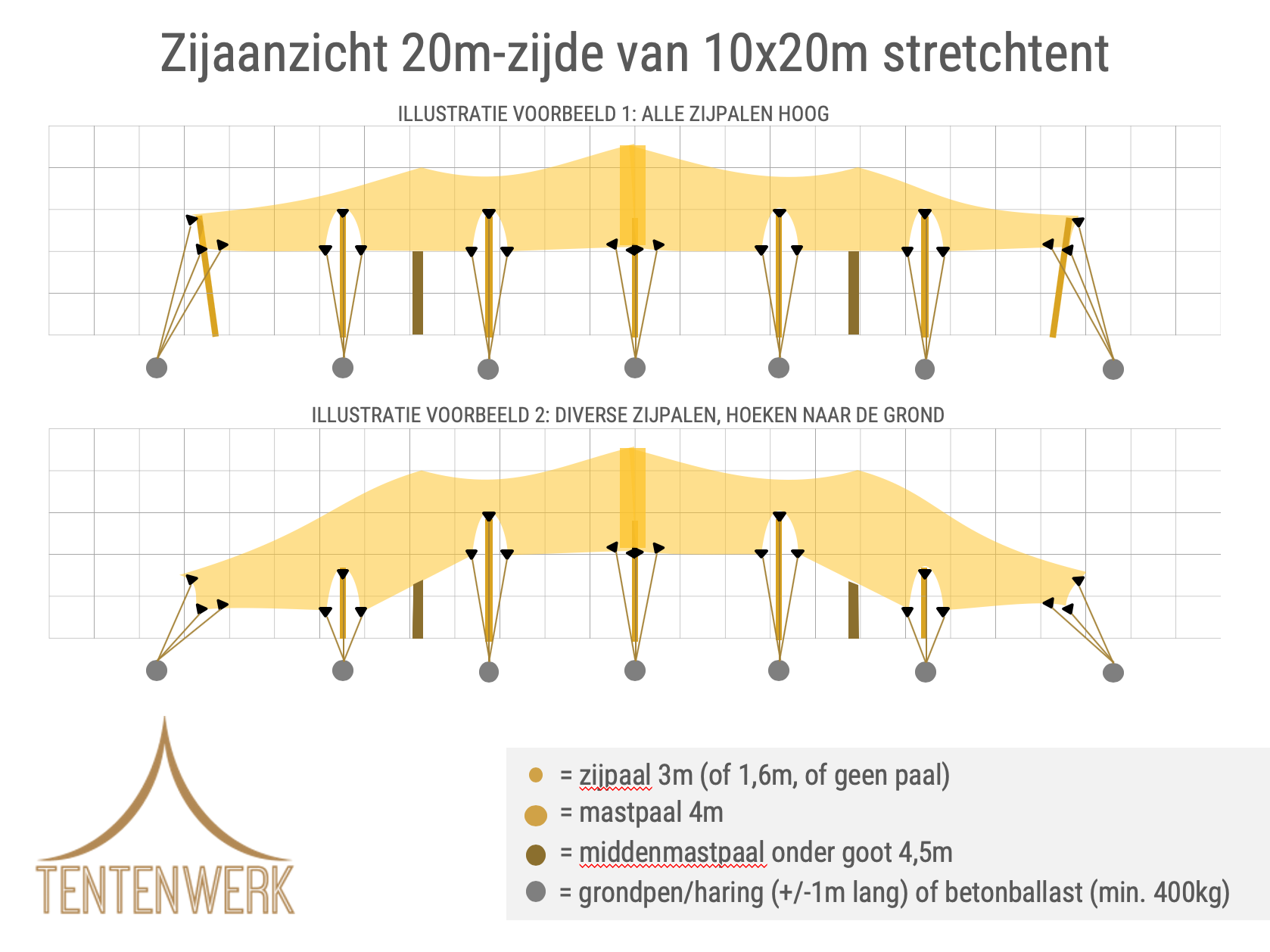 huur stretchtent 10x20 meter huur stretchtent 10x20 meter