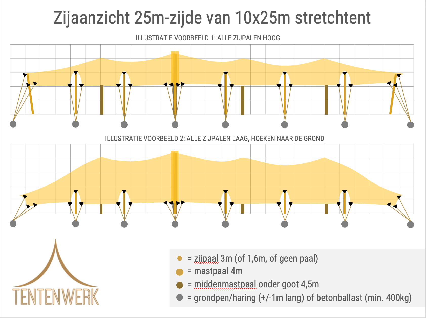 huur stretchtent 10x25 meter huur stretchtent 10x25 meter