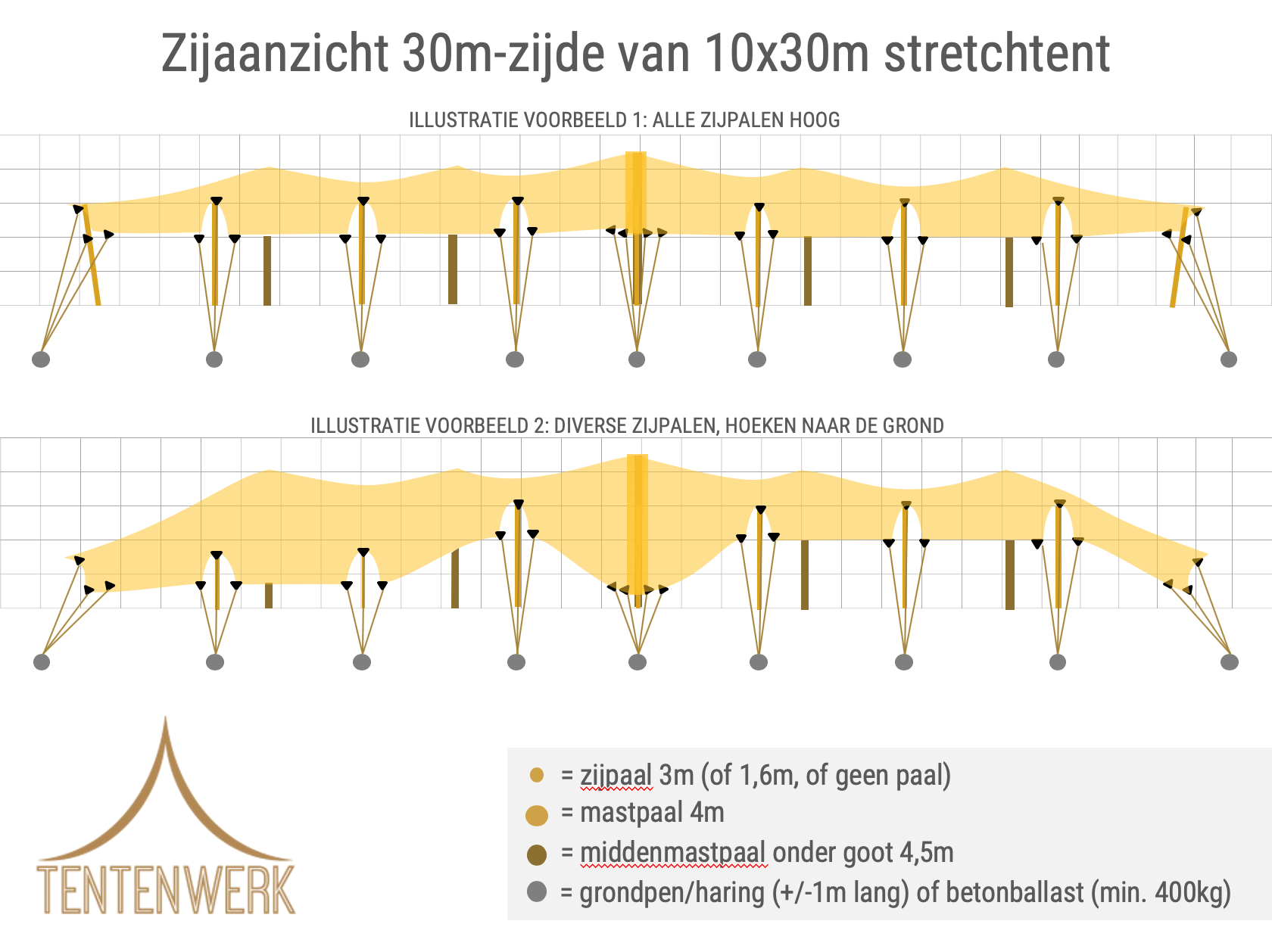 huur stretchtent 10x30 meter huur stretchtent 10x30 meter